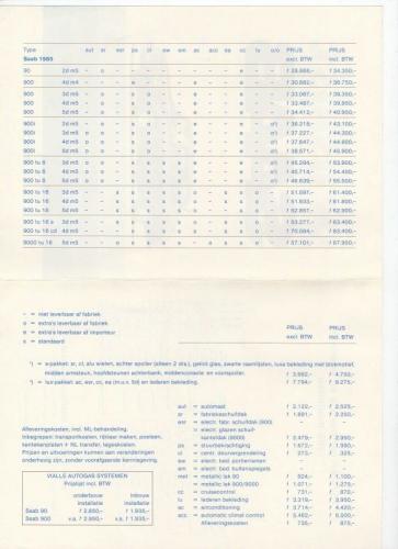 Nieuwprijzen MY85 - Februari 1985 02